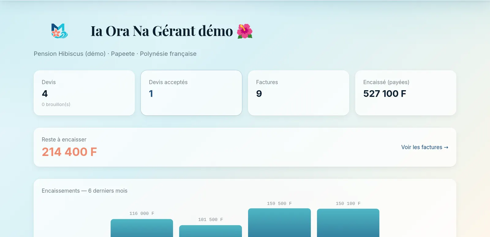 Tableau de bord ManaMoni avec le nombre de devis, de factures, le montant encaissé et le reste à encaisser